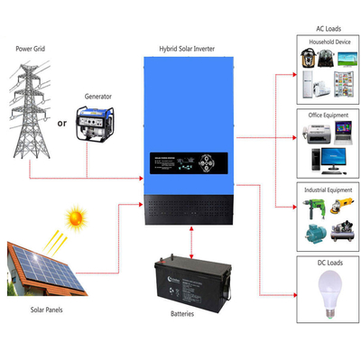 Hybrider Inverter-Solarhersteller 1KW 2KW 4KW 6KW MPPT Energie-Inverter-Solarinverter 12/24 Volt-48V mit Ladegerät