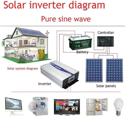 Reines Sinus-Welle DC zum Solarenergie-Inverter 12V 36V 48V 12000W 10000W 5000W Wechselstroms 6000W